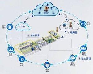 郭臺銘推出員工持股計劃 富士康上市前夕的戰略布局與工業互聯網數據服務展望