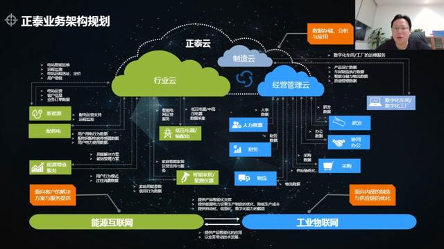 新基建下的新對策——云網融合如何助力您的數據轉型工業互聯網數據服務