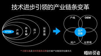 工業互聯網數據服務 驅動智能制造與工業智能的新引擎