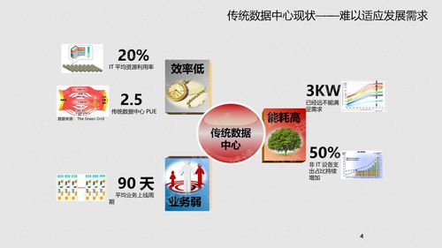 構建未來核心 集團企業(yè)云數(shù)據(jù)中心與工業(yè)互聯(lián)網數(shù)據(jù)服務融合解決方案